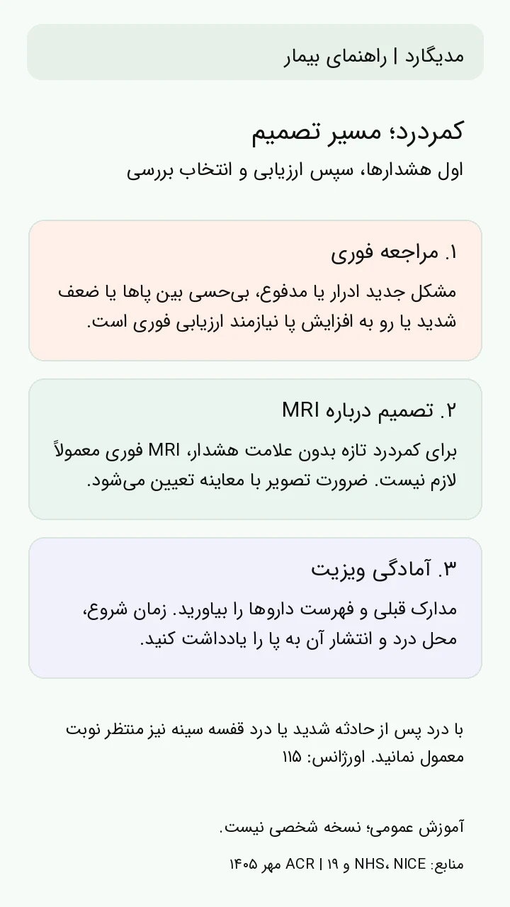 سه گام کمردرد: علائم نیازمند مراجعه فوری، تصمیم درباره MRI با معاینه و مدارک لازم برای ویزیت